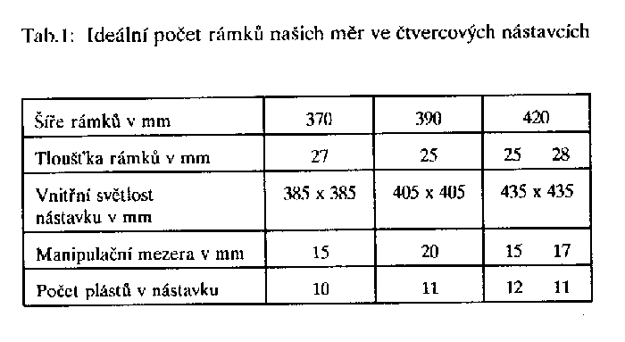 Poet rmku v nstavku